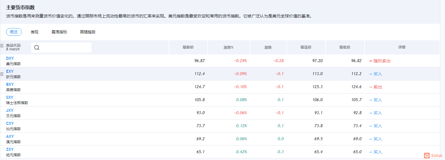货币指数7.png