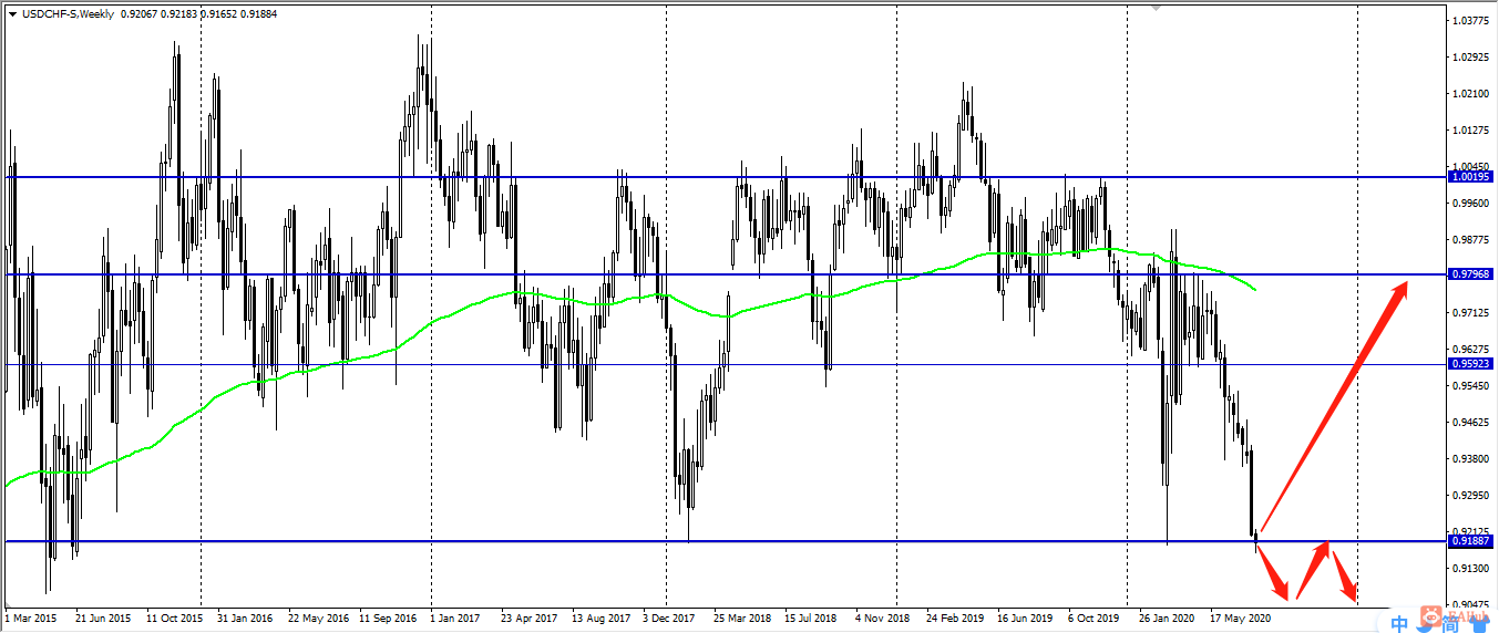 usdchf.jpg