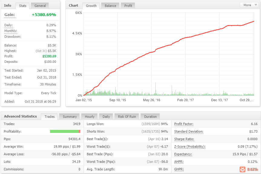MIDASAMA-TRADER-EA-For-FREE-Download-ForexCracked.com-2.png