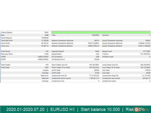 portfolio-x-10-eurusd-screen-3374.png