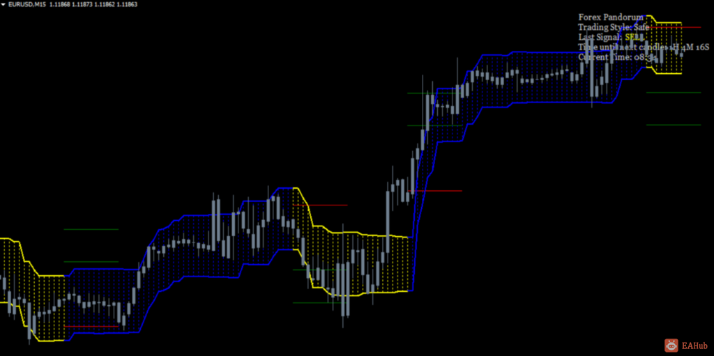 download-Forex-Pandorum-mt4-Indicator2-1024x511.png