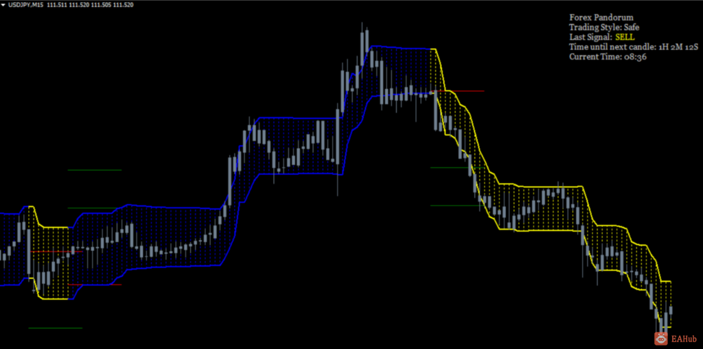 download-Forex-Pandorum-mt4-Indicator3-1024x509.png