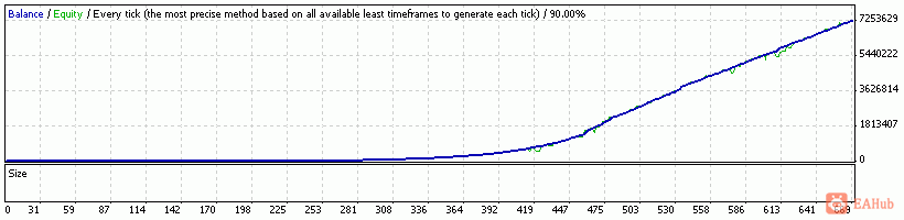 StrategyTester - MaxRisk10p.gif