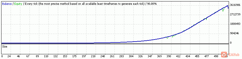 StrategyTester - wo TrailingStop.gif