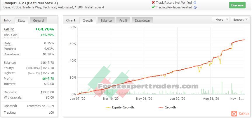 Ranger-EA-V3-forex-Robot-2.jpg