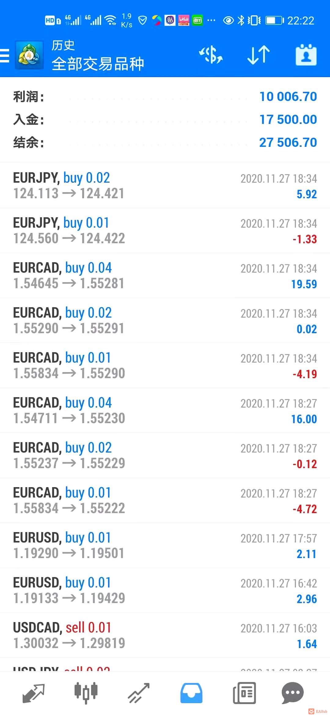 2020年4月22日开户至今