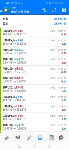 _-1707810818_Screenshot_20201212_153537_net.metaquotes.metatrader4_1607758537000_xg_0.jpg