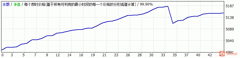 欧瑞.gif