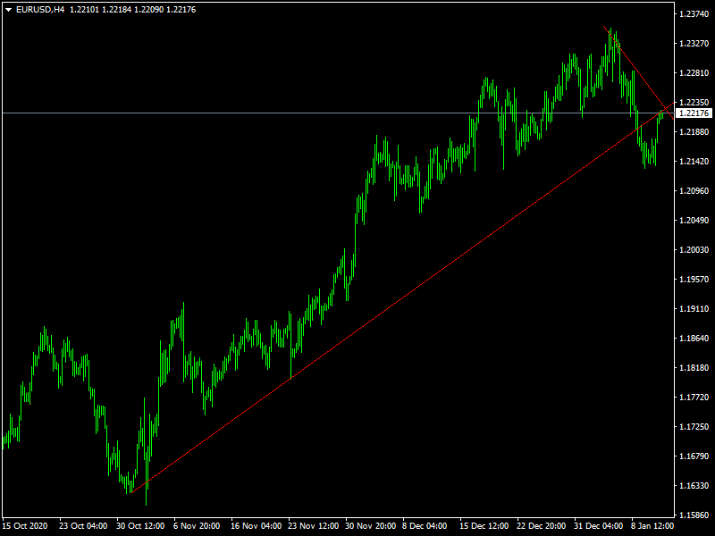 eurusd-h4-fbs-inc-3.png
