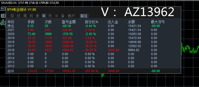 加微信：AZ13962.png