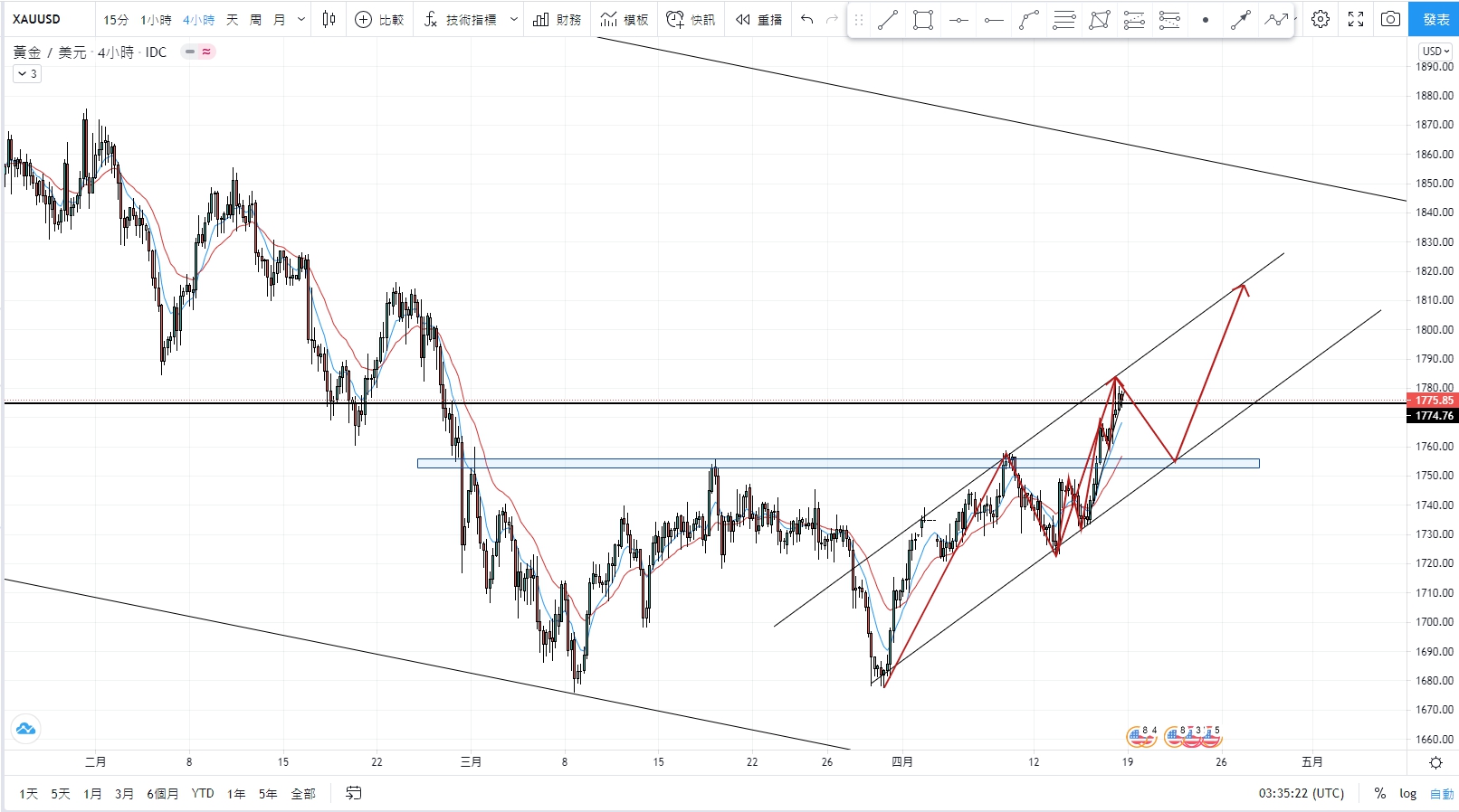 XAUUSD.jpg