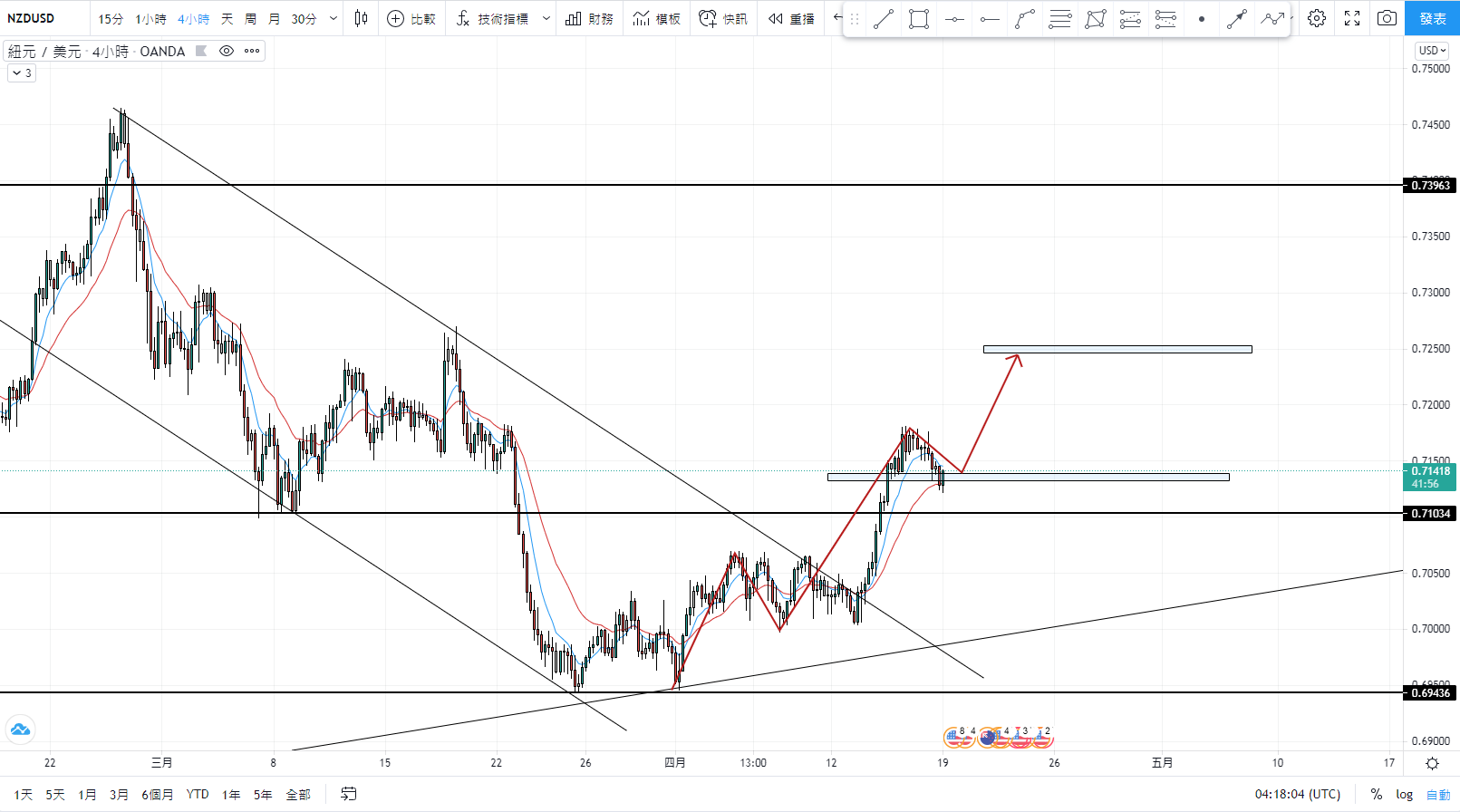 nzdusd.png