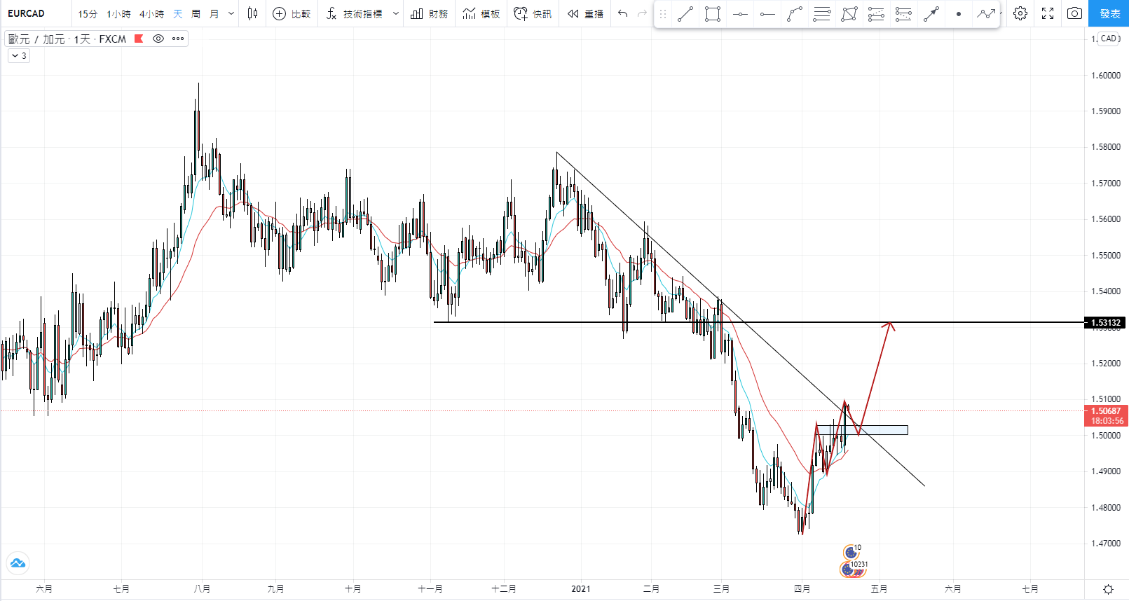 EURCAD.png