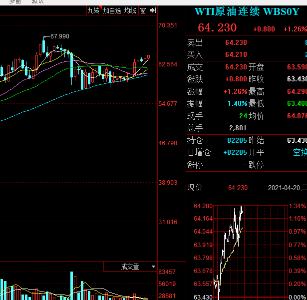 QQ截图20210420162810原油.png
