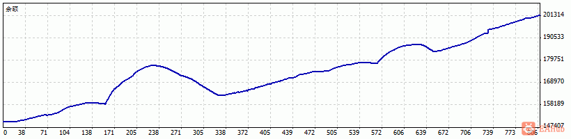 DetailedStatementMAX GOLD15W 429-430.gif