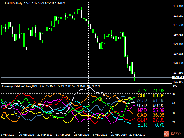 ScreenshotPNG_EURJPY_D1_2018.05.29.07.06.26.png