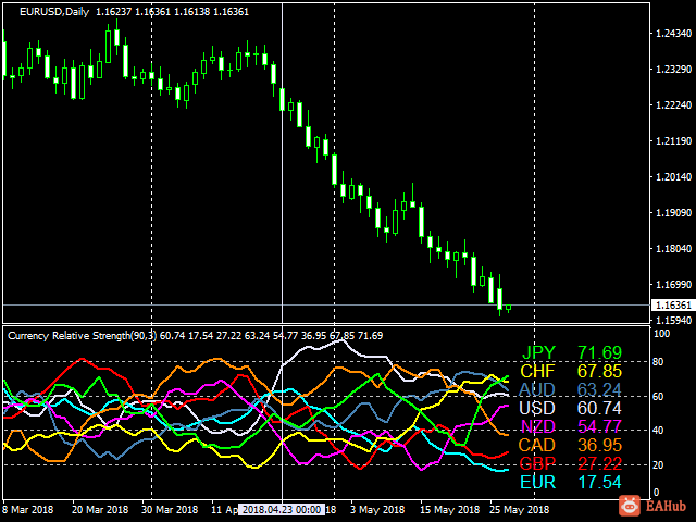ScreenshotPNG_EURUSD_D1_2018.05.29.09.02.53.png