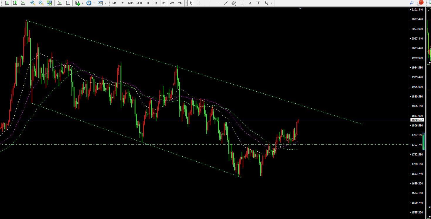 GOLD日线图 20210507151252.png