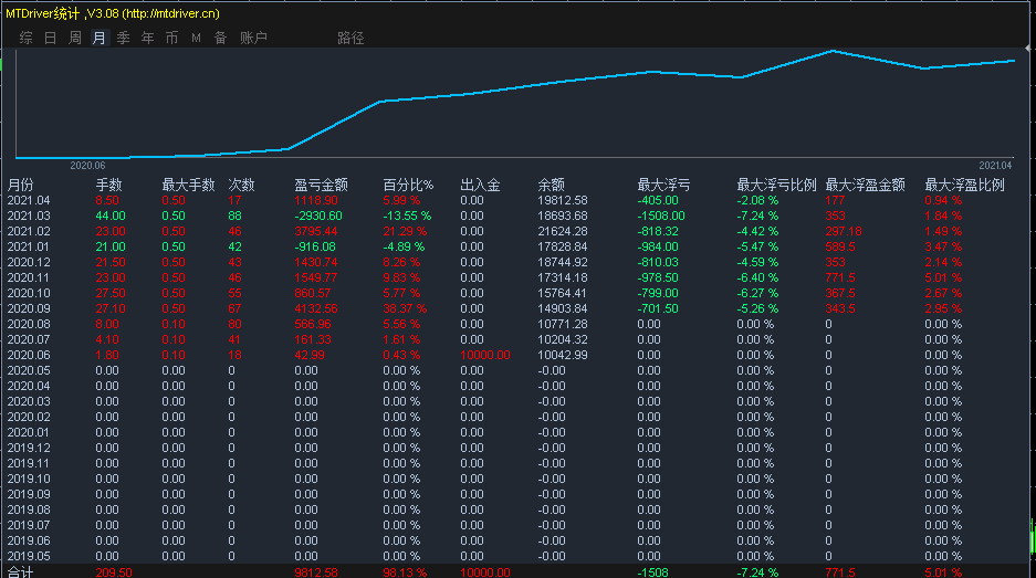 翻一倍.png