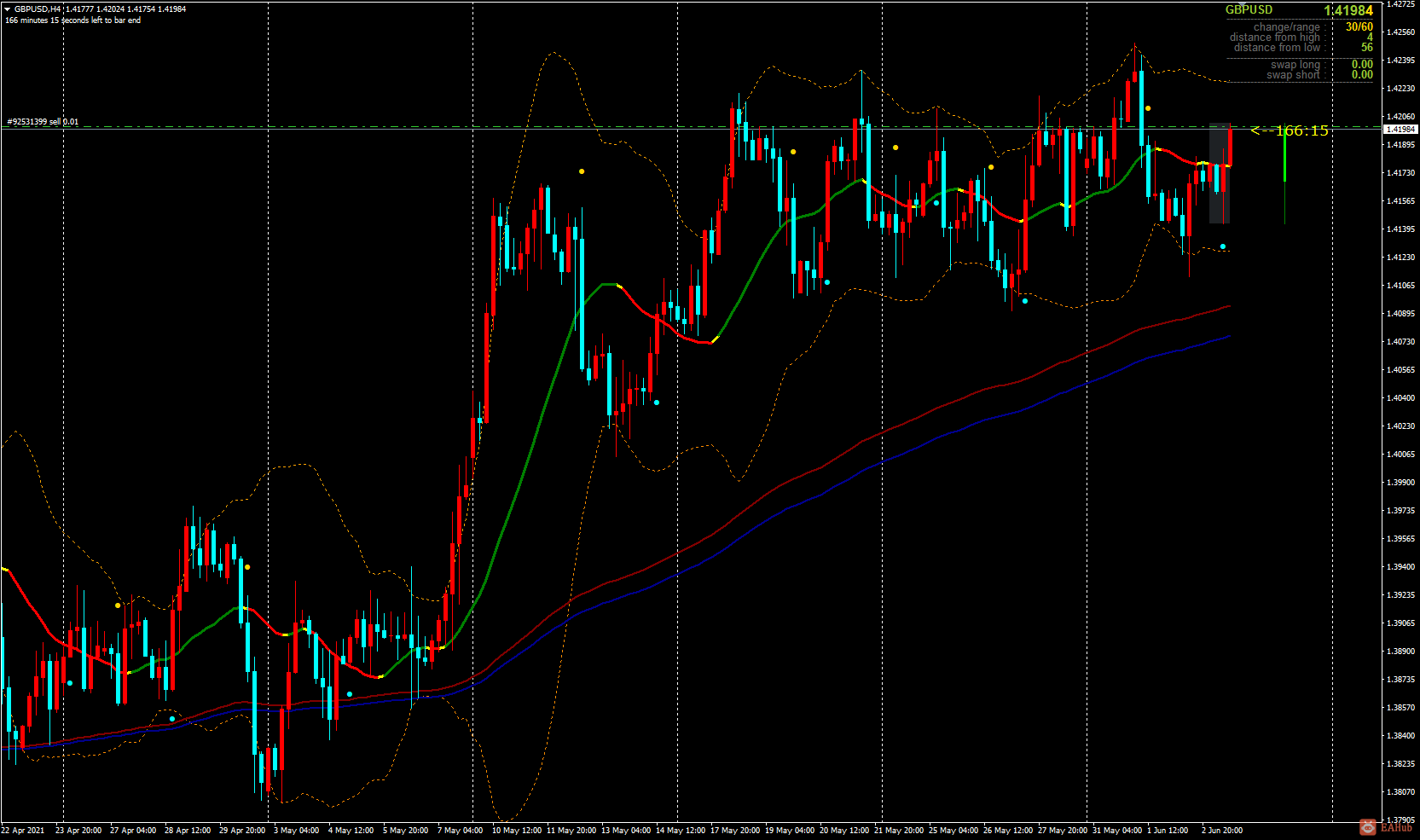 GBPUSD-0603-4H-1.png