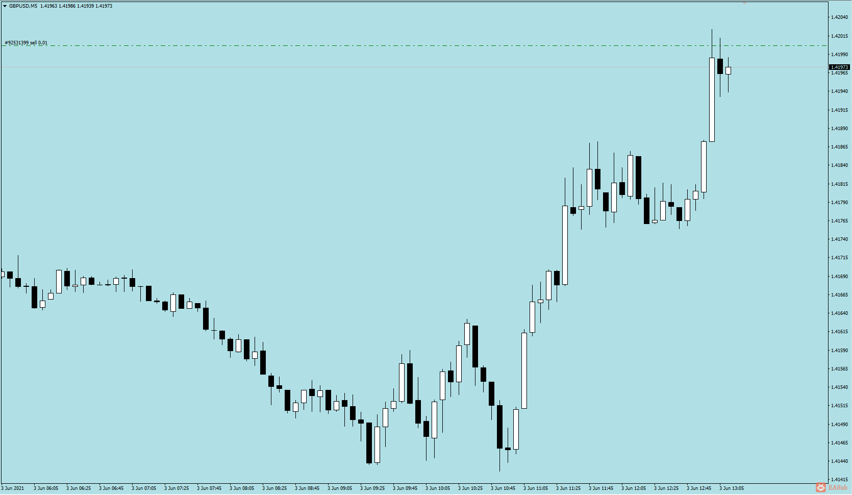 GBPUSD-0603-1H-1.png
