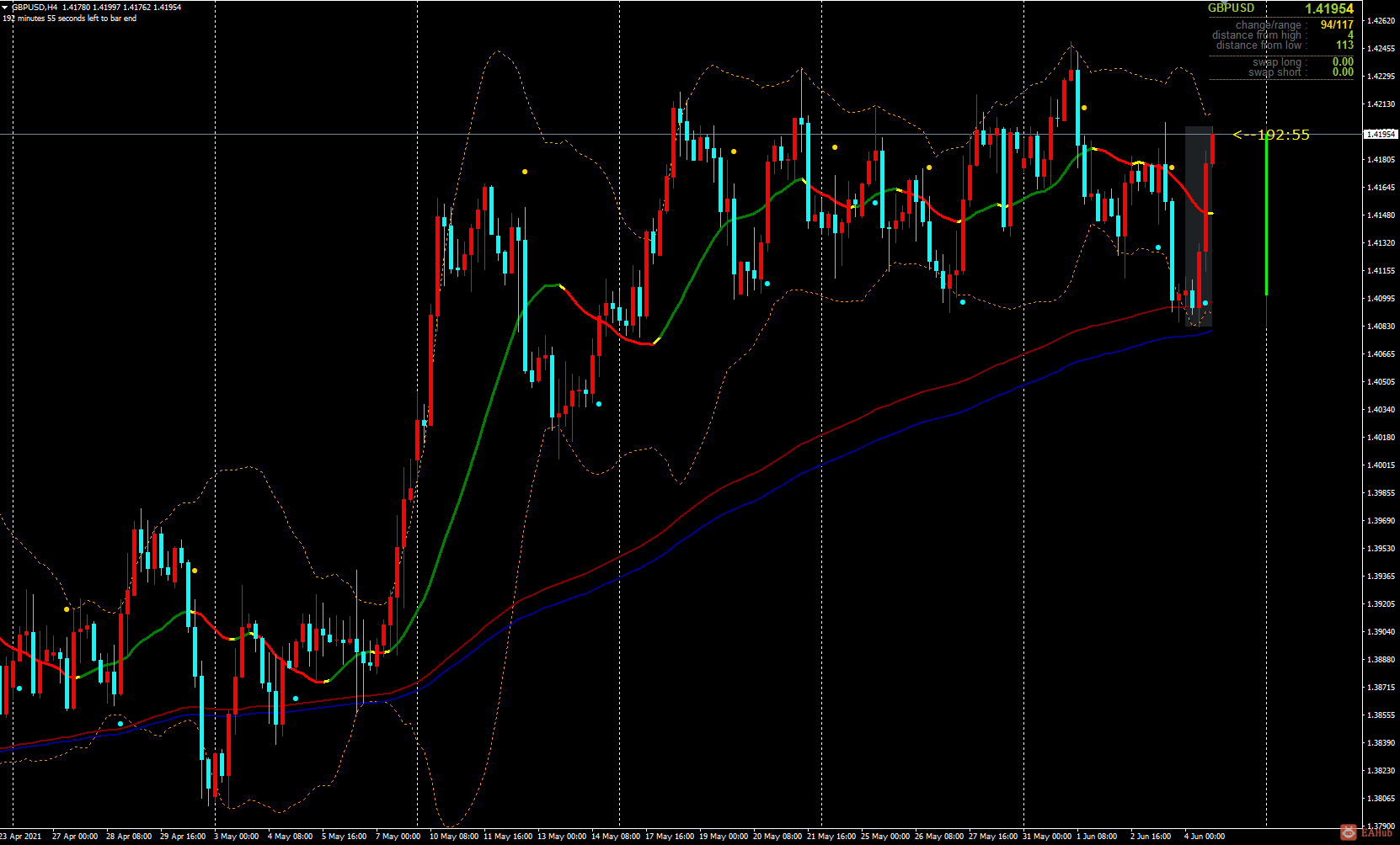 GBPUSD-0603-4H-1.png