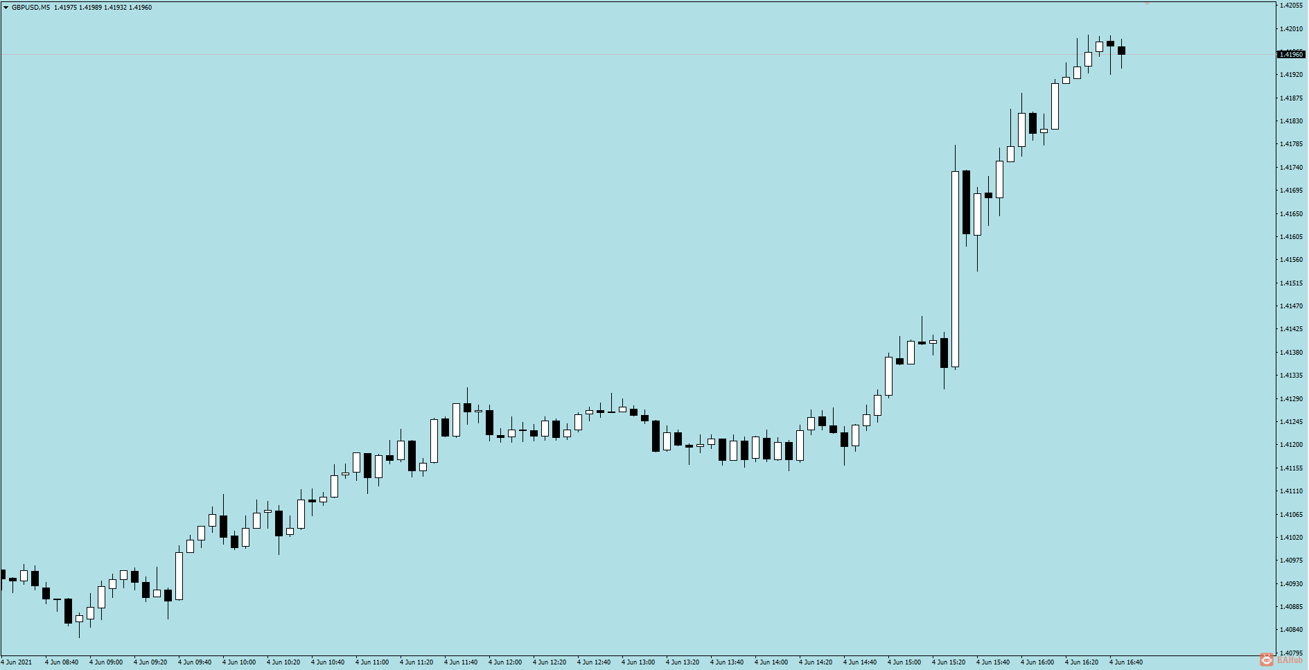 GBPUSD-0603-1H-1.png