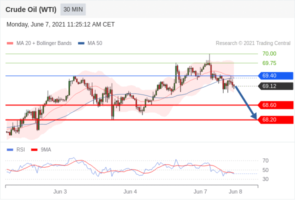 wti.gif