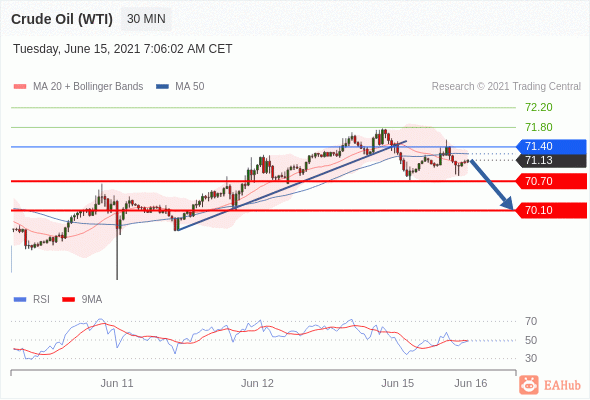 wti.gif