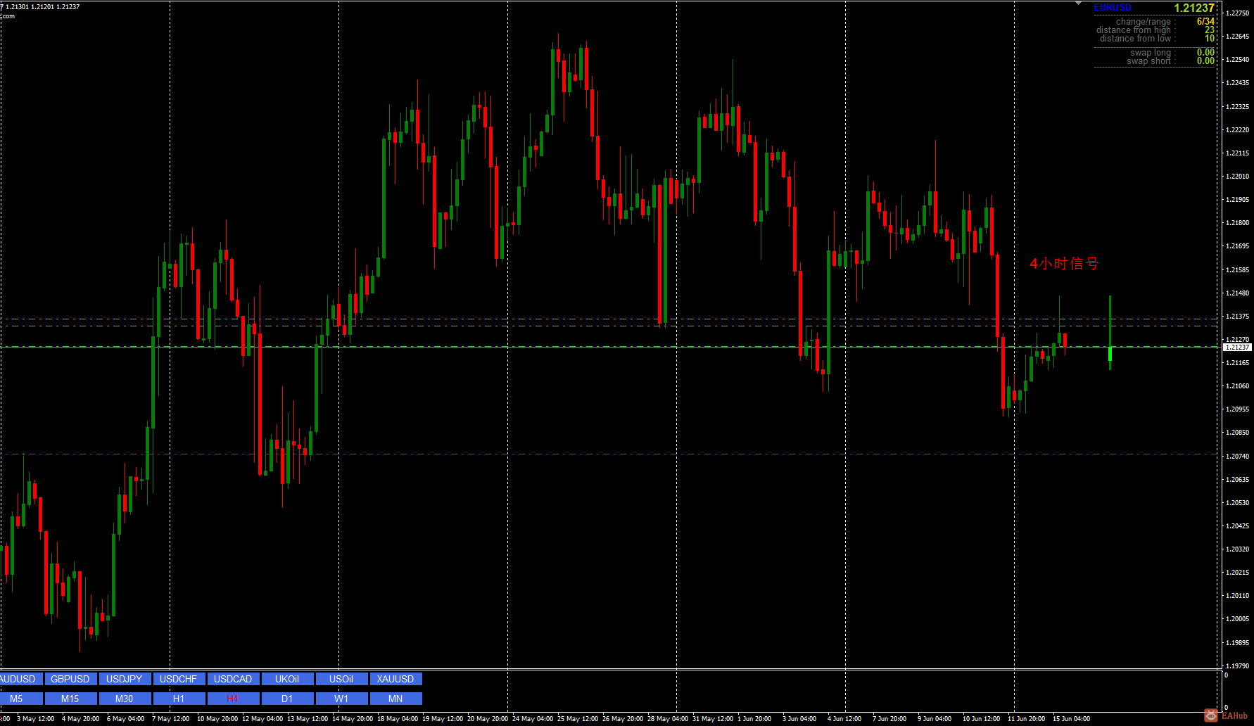EURSD-0604-1H-1.png