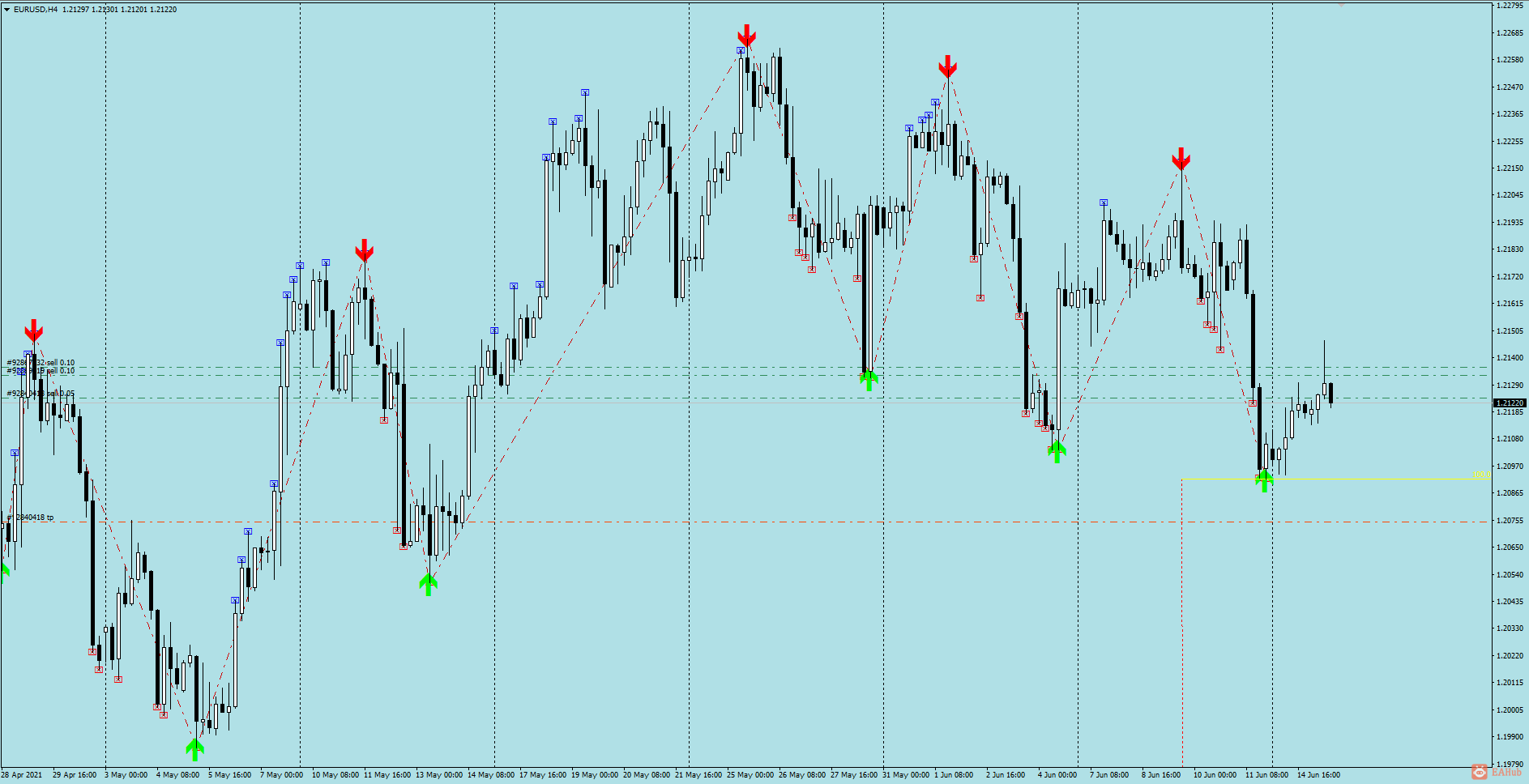 EURSD-0604-1H-2.png