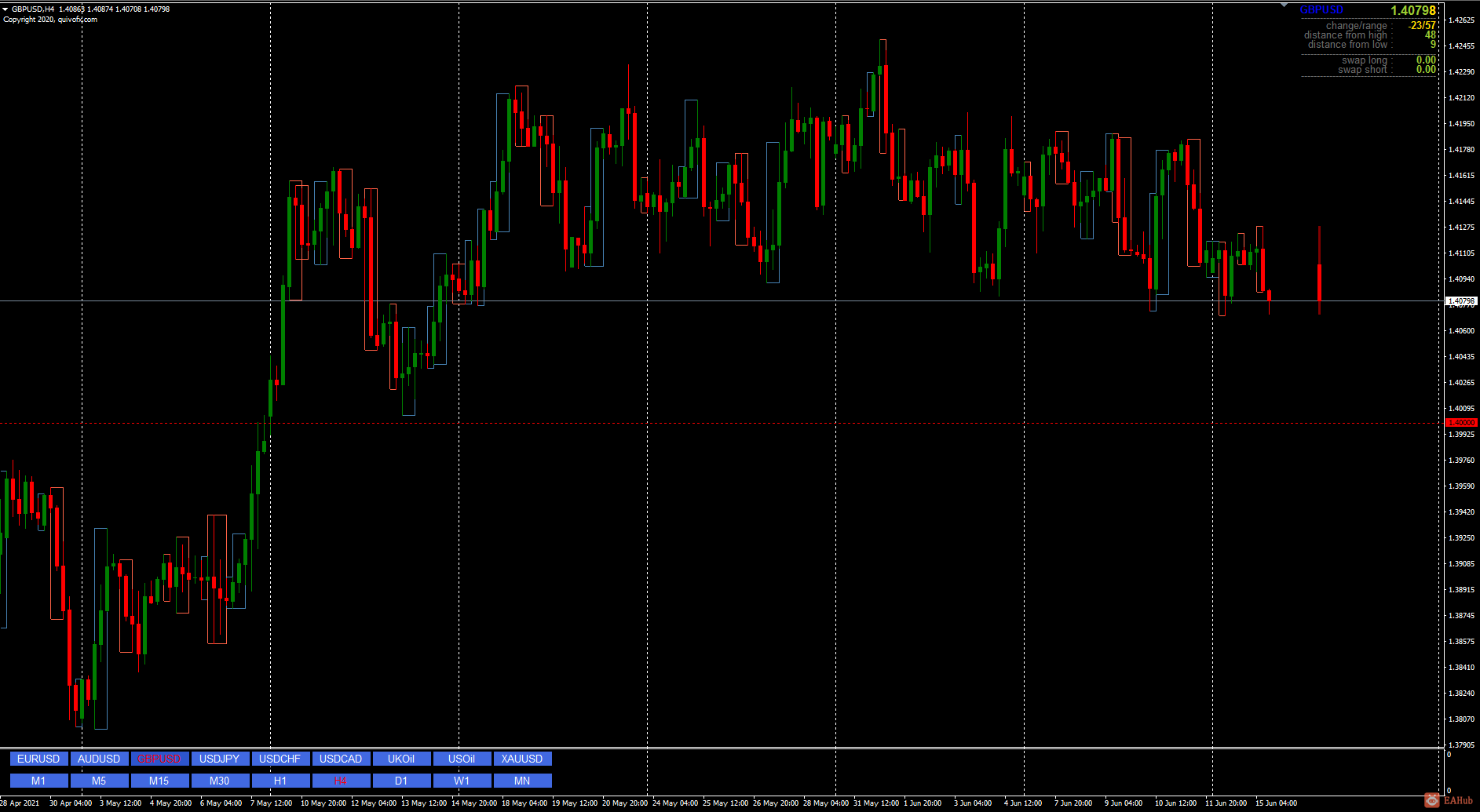 GBPUSD-0603-1H-1.png