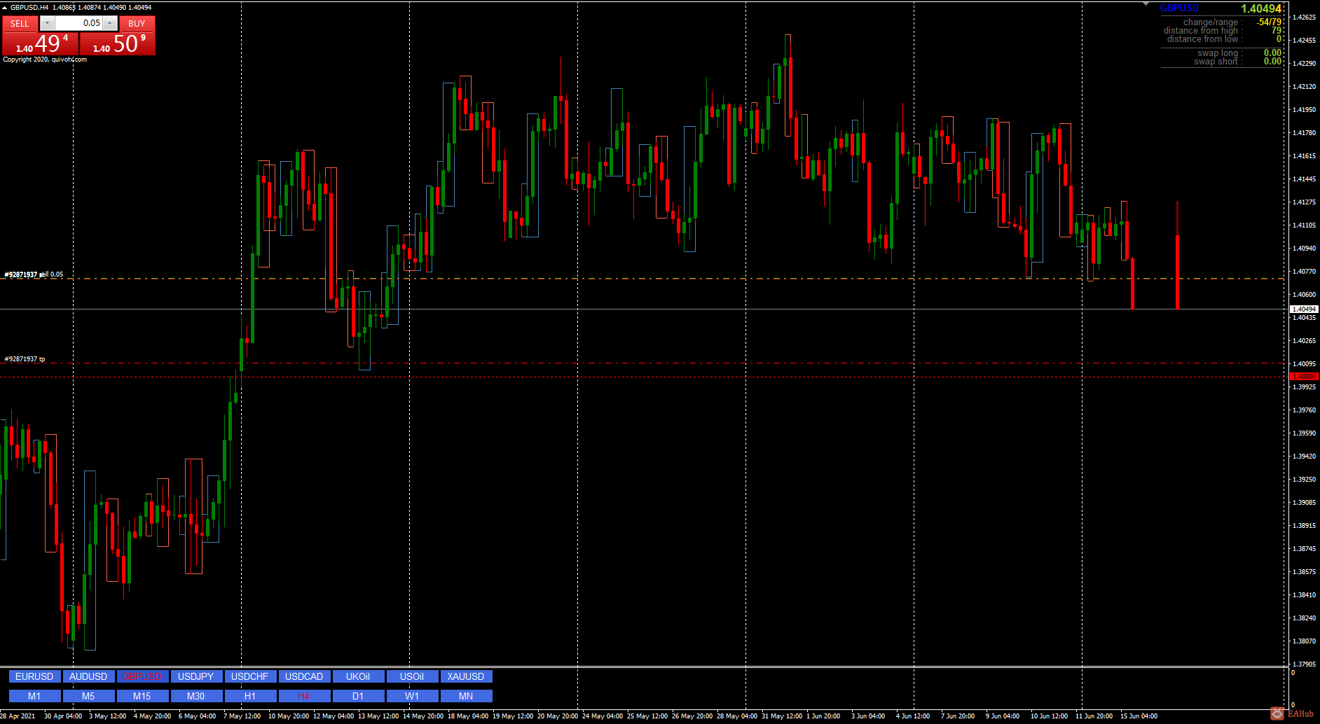 GBPUSD-0603-4H-1.png