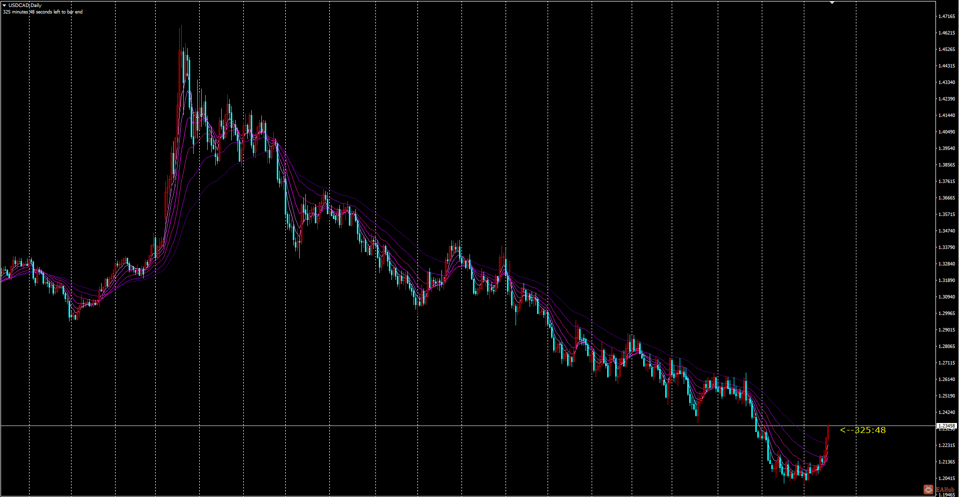 USDCAD.png