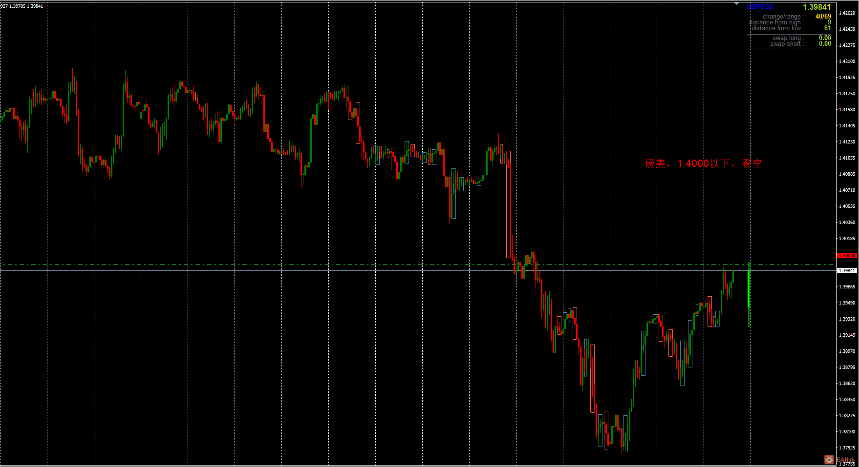 GBPUSD-0603-1H-1.png