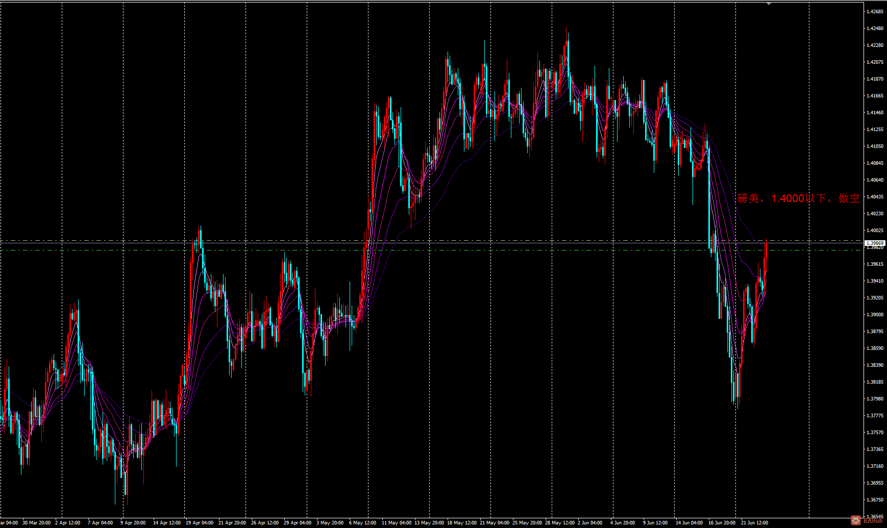 GBPUSD-0603-4H-1.png
