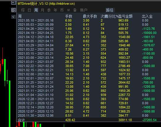 3W已出金.png
