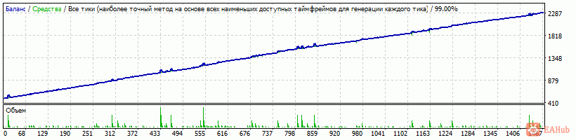 Generic v.14.01.32 Martingale USDSGD M15 -tolyayugan ver.1- 2012-2017 TDS-2.gif