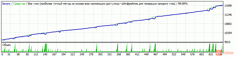 Generic v.14.01.32 Martingale EURCHF M15 (set 2_PaErshov_(2012-2017)).gif