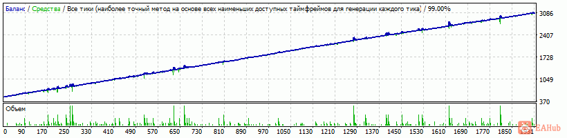 Generic v.14.01.32 Martingale AUDCAD M15 -tolyayugan ver.1- 2012-2017 TDS-2.gif