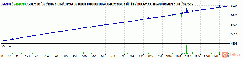 Generic v.14.01.12 Martingale GBPCHF M15 v2 (MGL-8_OnT-2.7).gif