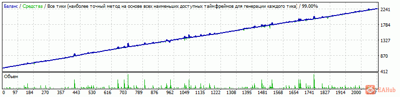 Generic v.14.01.35 Martingale AUDNZD M15 -tolyayugan ver.1- 2012-2017 TDS-2.gif