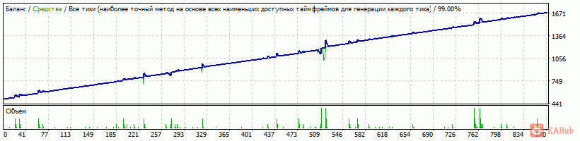 Generic v.14.01.34 Martingale GBPCAD M15 -Mr. Joker ver.1- 2015-2017 TDS-2.gif