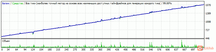 Generic v.14.01.35 Martingale CHFJPY M15 -tolyayugan ver.1- 2015-2017 TDS-2.gif