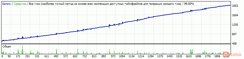 Generic v.14.01.35 Martingale EURCAD M15 -Mr. Joker ver.2- 2012-2017 TDS-2.gif