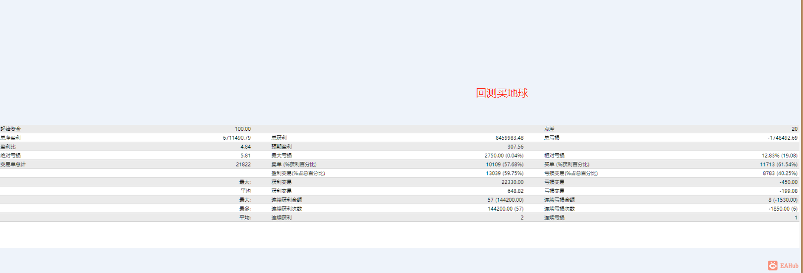 去年到今年回测图