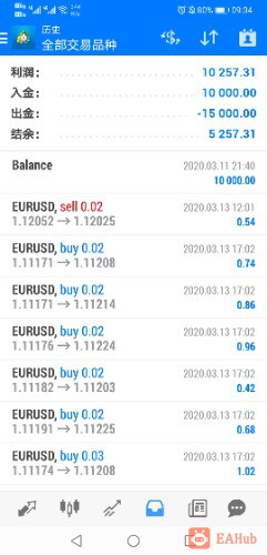 Screenshot_20210713_093452_net.metaquotes.metatrader4.jpg
