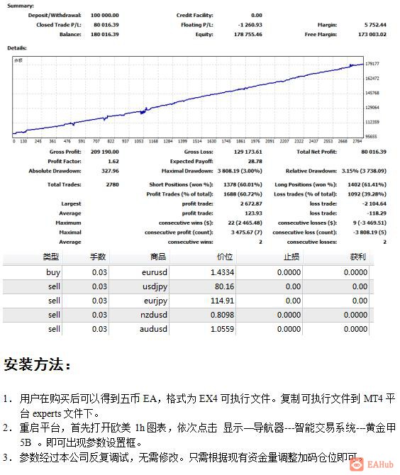 给大家分享几个很好的多币源代码，想用的可以下载，