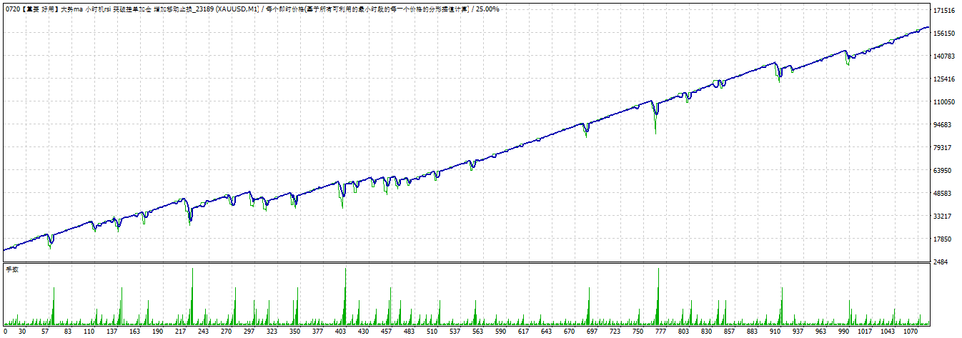 TesterGraph.gif