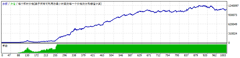 tick数据99.9%.gif